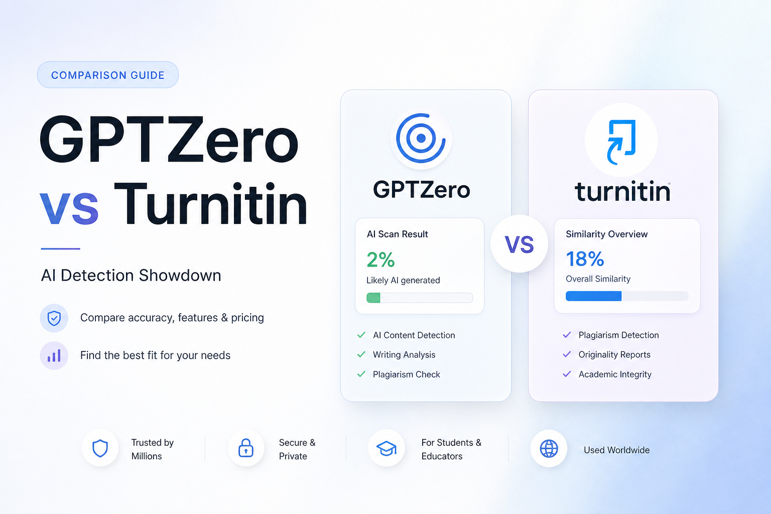 GPTZero vs Turnitin