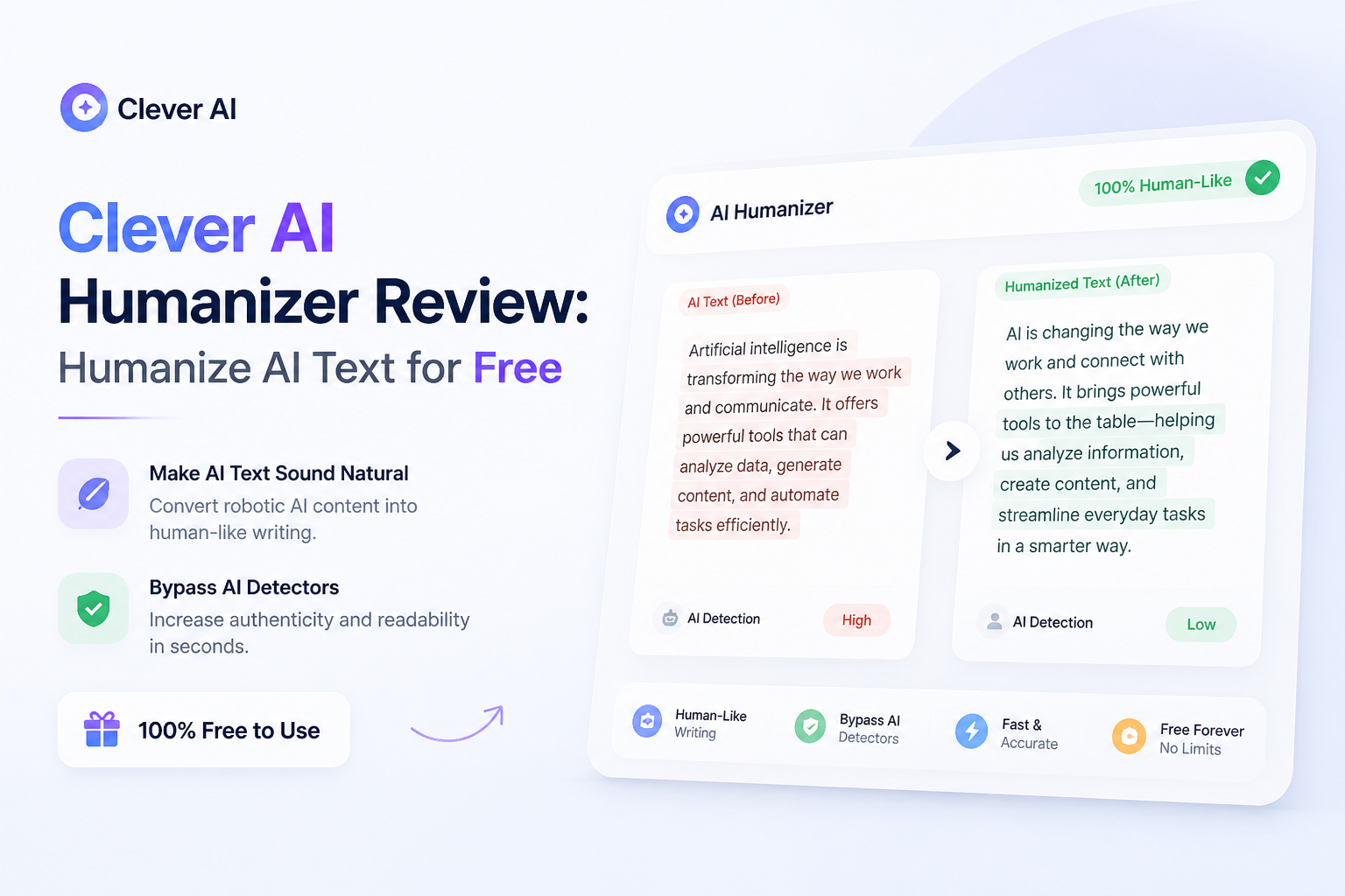 Clever AI Humanizer Review 2026: Humanize AI Text for Free